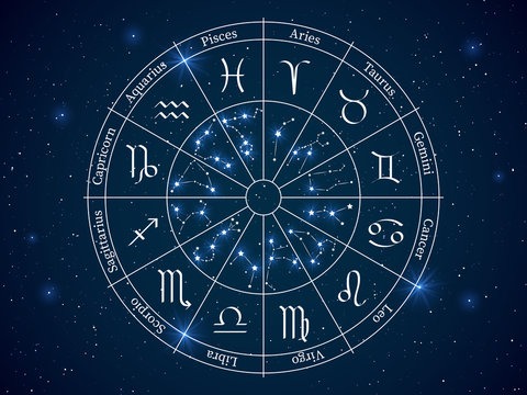 HOROSCOPE